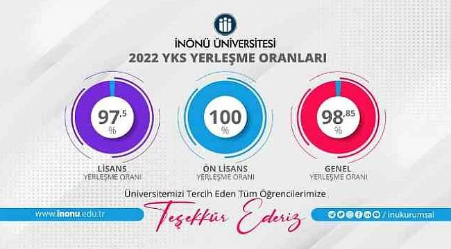 Malatya İnönü'de YKS Yerleşme Oranları Yüksek