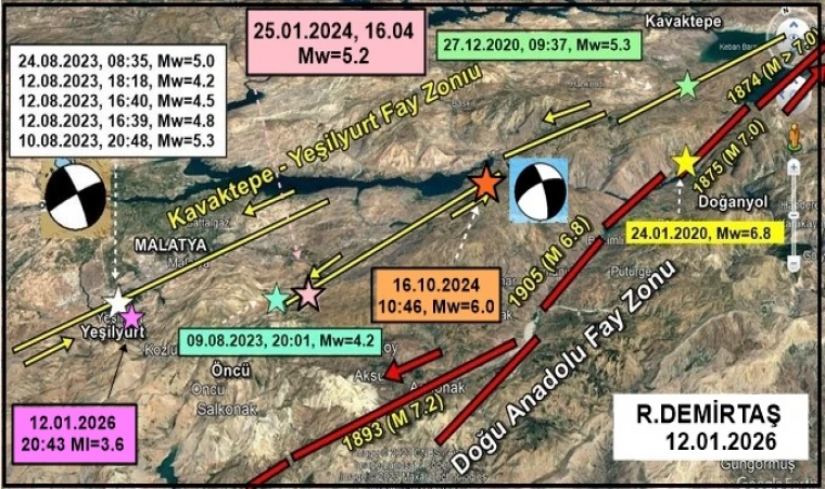 Yeşilyurt Depremi İçin Uzmandan Net Mesaj