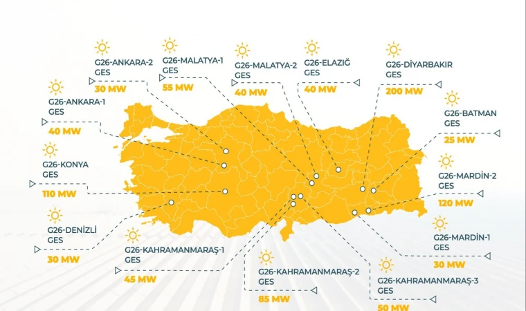 Malatya Enerjisi Yatırımları Kapsamına Alındı