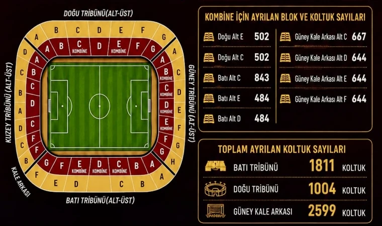 Malatya Yeşilyurtspor’da Kombine Satışları Başlıyor