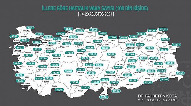 Malatya’da Korona Düşüşte