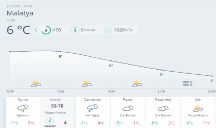 Malatya’da Soğuk Ve Yağışlı Hava Etkisini Artıracak