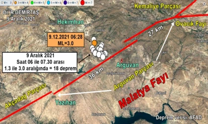 Malatya Fayı Yüksek Çözünürlükle İzlenecek