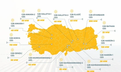 Malatya Enerjisi Yatırımları Kapsamına Alındı
