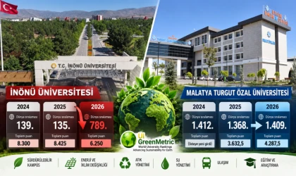 İnönü Üniversitesinde Vizyon Kaybı Devam Ediyor!