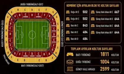 Malatya Yeşilyurtspor’da Kombine Satışları Başlıyor